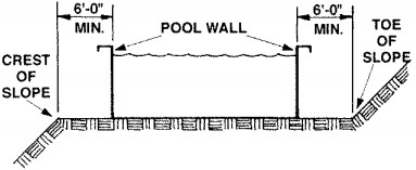 What are Installation Cautions for Above Ground Swimming Pools