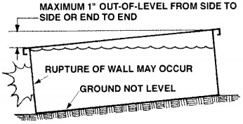 What are Installation Cautions for Above Ground Swimming Pools