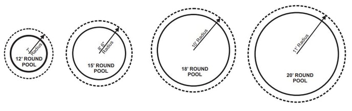 How to Determine the Proper Size and Location for your new Above Ground Swimming Pool