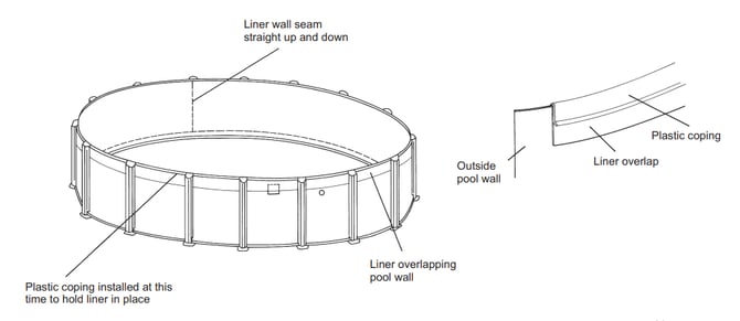 How to Install your Above Ground Pool Liner