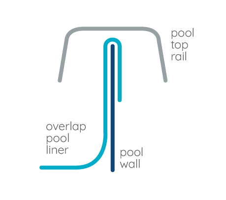How to Install your Round Above Ground Pool Liner