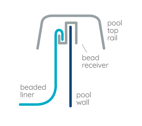 How to Install your Round Above Ground Pool Liner