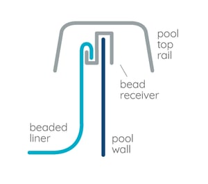 How to Install your Above Ground Pool Liner