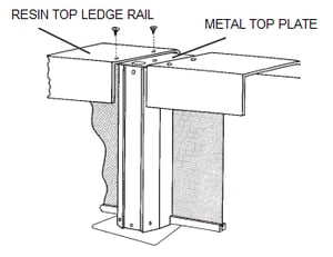 Cross-section of a resin top ledge rail attached to a metal top plate