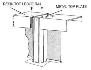 How to Install the Top Ledge Rails on your Above Ground Pool
