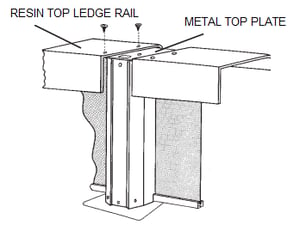 How to Install the Top Ledge Rails on your Above Ground Pool 