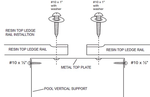 How to Install the Top Ledge Rails on your Above Ground Pool 