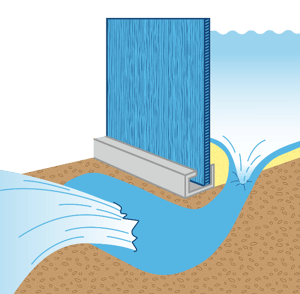 How to Build your Above Ground Pool Foundation