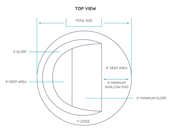 Above Ground Pool Deep End Installation for Round Pools