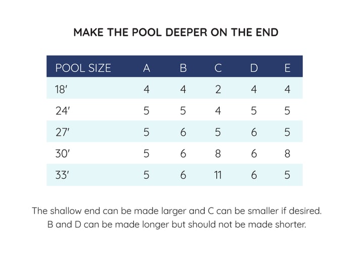 Above Ground Pool Deep End Installation for Round Pools