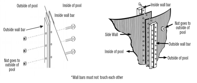How to Assemble Wilbar Wall Joint & Wall Bars