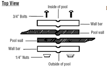 How to Assemble Wilbar Wall Joint & Wall Bars