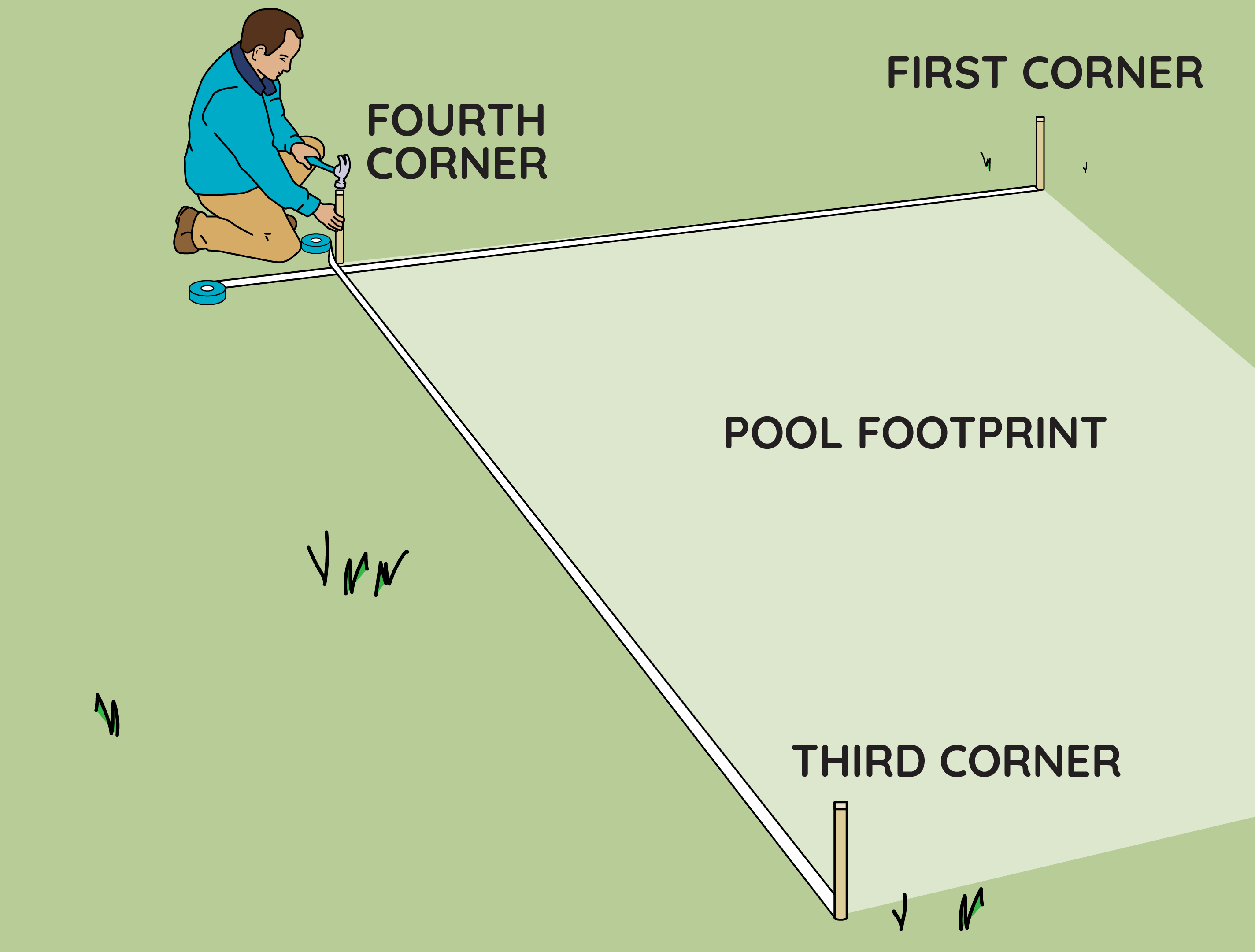 Pool Set Up Pattern How to Set Up Your Pool Layout