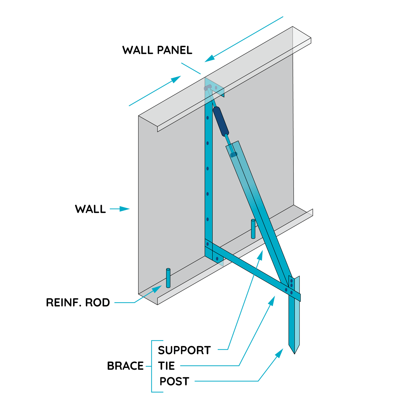 Pool Panel Installs How to Set the Panels for your Inground Pool