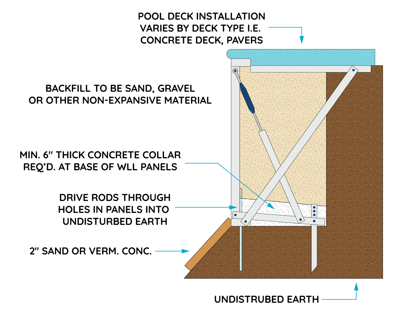 Pool Panel Installs How to Set the Panels for your Inground Pool