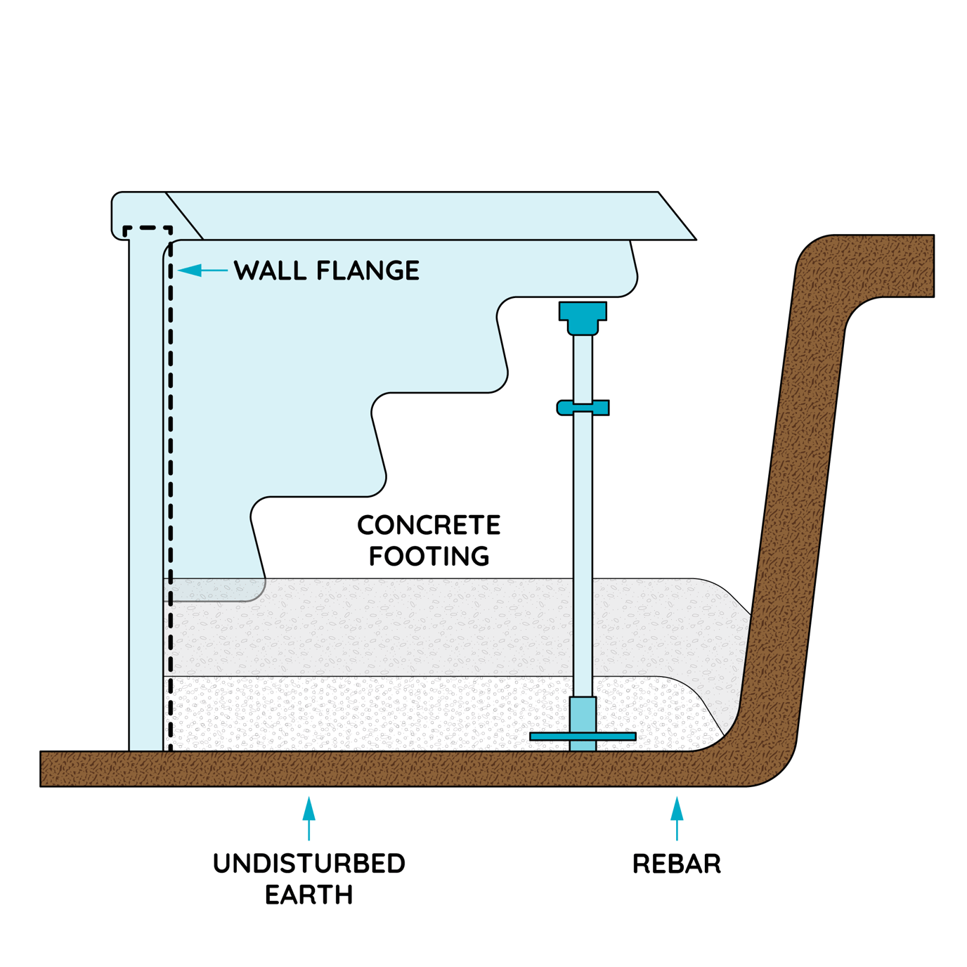 Pool Bottom Configuration How to Set the Panels for your Inground Pool