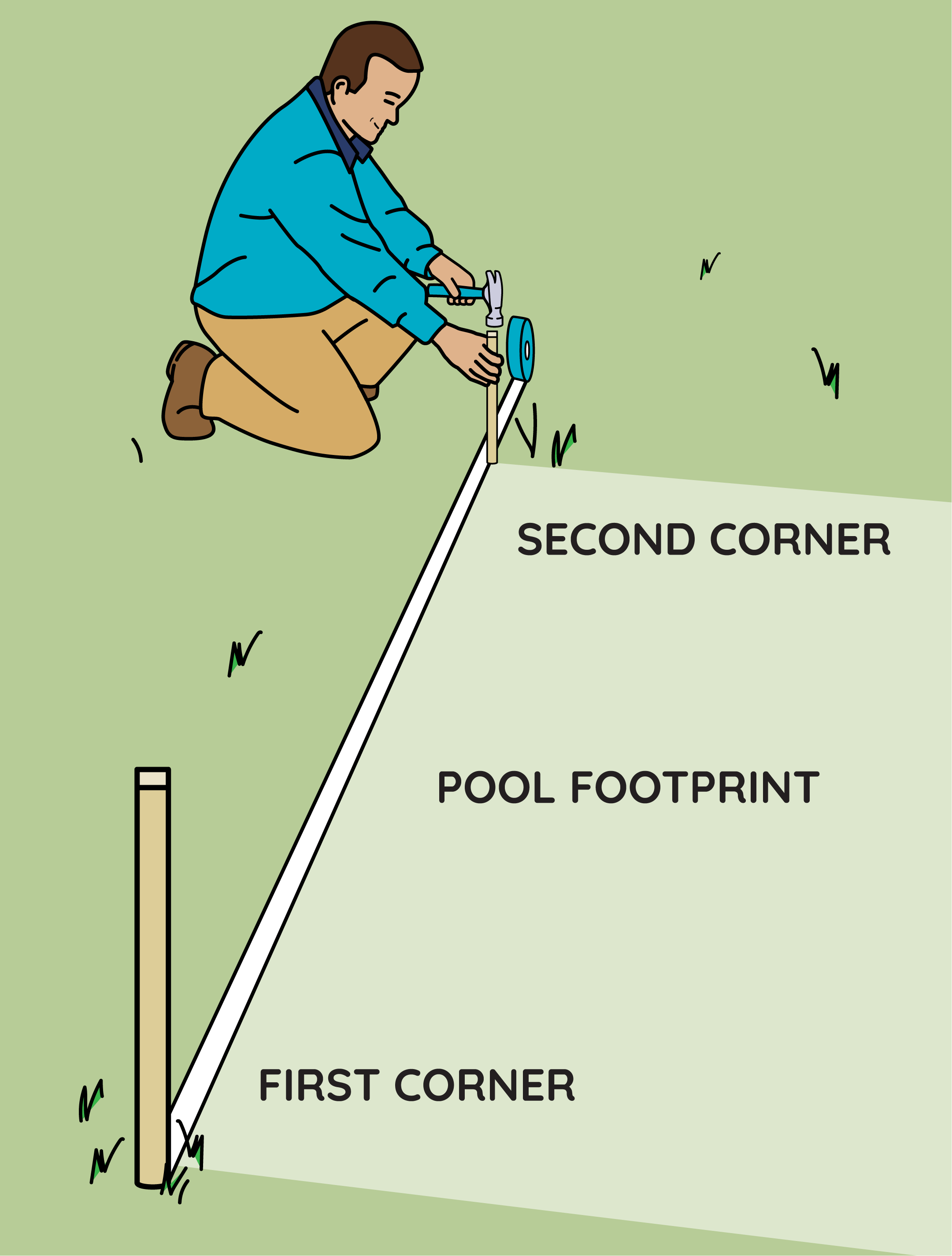 Pool Set Up Pattern How to Set Up Your Pool Layout
