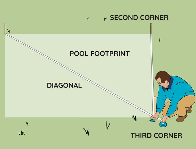 Pool Layout - Box Layout  - Step 7@2x