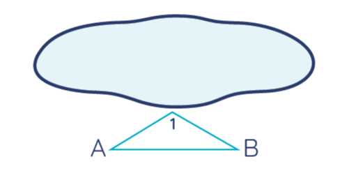 A B measuring for safety cover