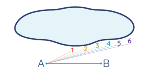 safety cover measurements