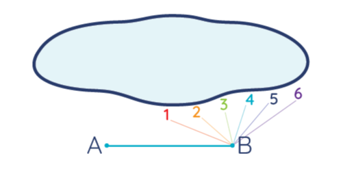 ab measure your swimming pool 