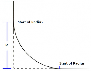 Radius-Square1-300x234