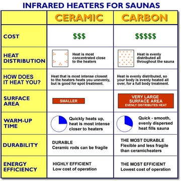 Sauna-CarbonVceramicChart