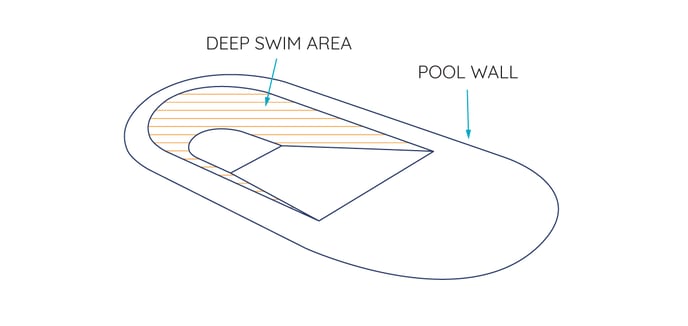 Above Ground Pool Deep End Installation for Oval Pools