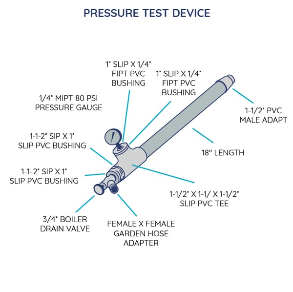 Pressure%20Test%20Device