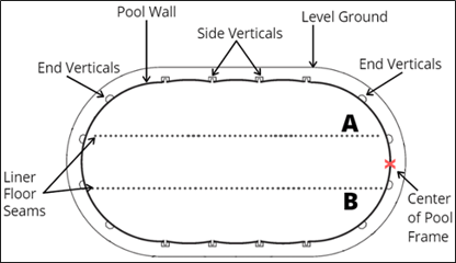 How to install a liner for your oval above ground pool