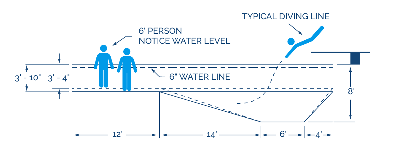 pool-wall-height-depth-diagram