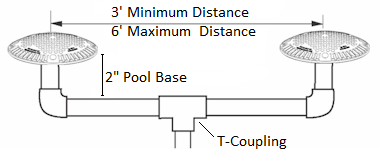 Main-drains