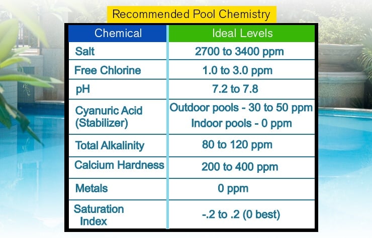 What Are the Ideal Levels of My Pool Chemicals?