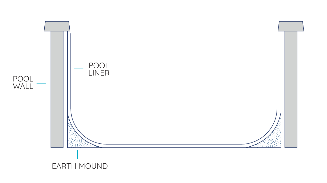 Uni-Bead System Swimming Pool Liner Installation Illustrations - 2@2x (2)